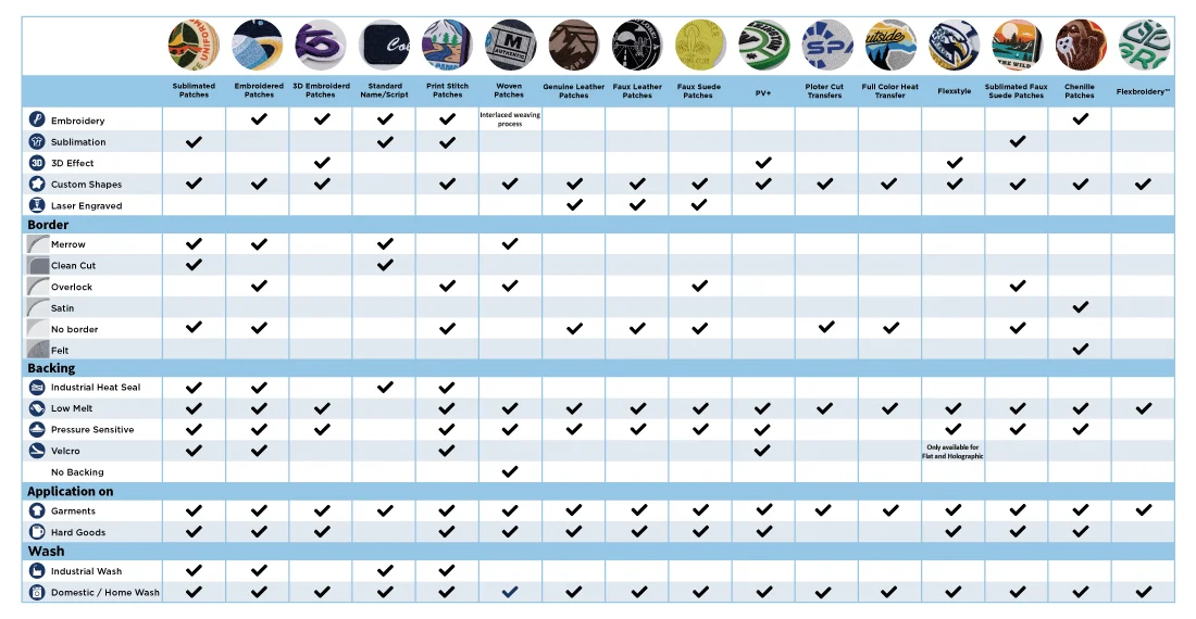Patch Comparison Chart